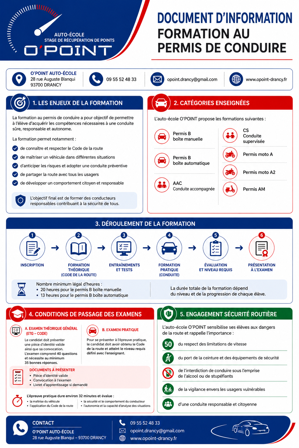 DOCUMENT INFORMATION LES ENJEUX